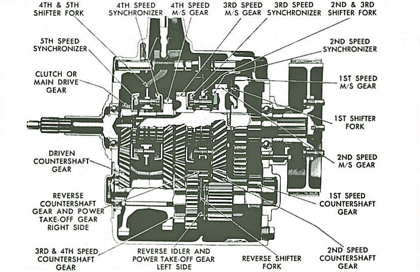 5-speed manual transimssion