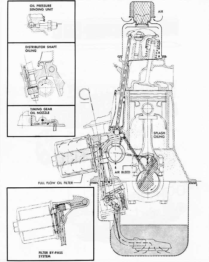 The Engine Page